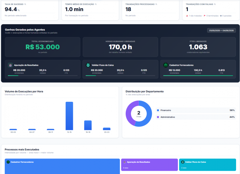 Monitoramento Estratégico
