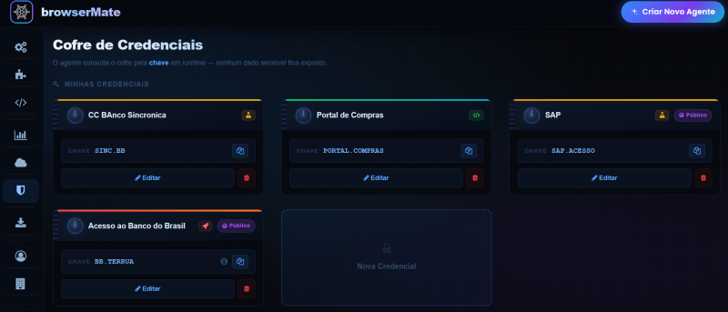 Tratamento de Informações Sensíveis
